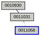 Relationship Graph