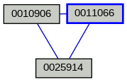 Relationship Graph