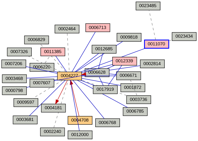 Relationship Graph