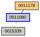 Relationship Graph