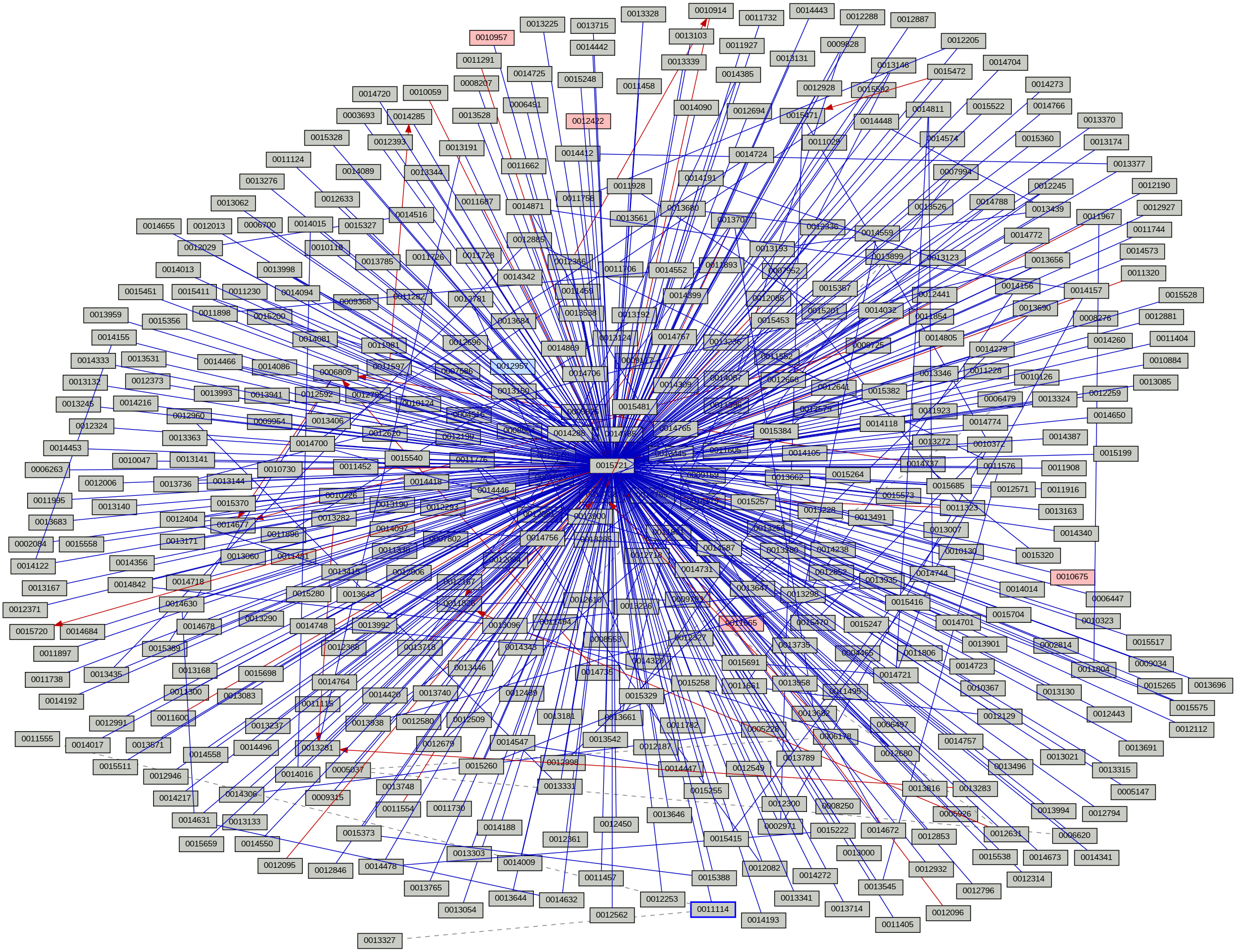 Relationship Graph