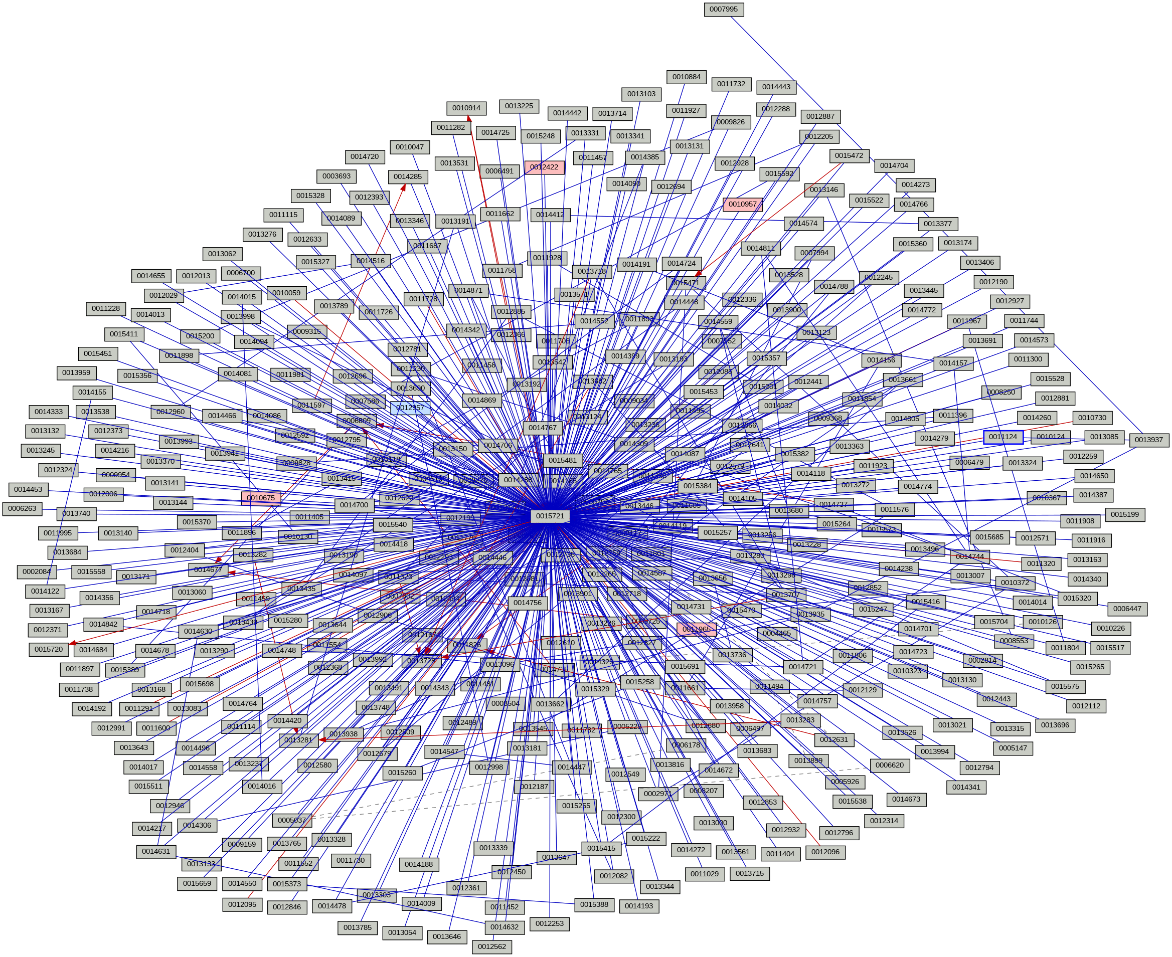 Relationship Graph