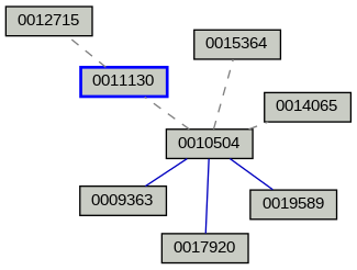 Relationship Graph