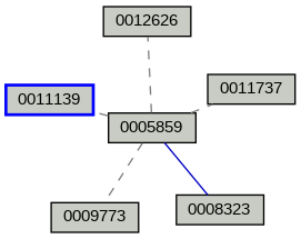 Relationship Graph