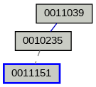 Relationship Graph