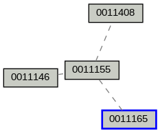 Relationship Graph