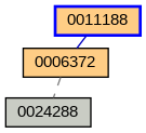 Relationship Graph