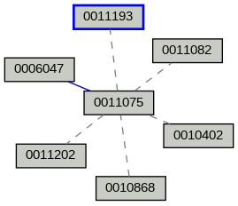 Relationship Graph