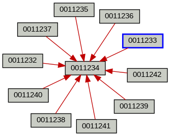 Relationship Graph