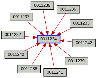 Relationship Graph