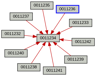 Relationship Graph