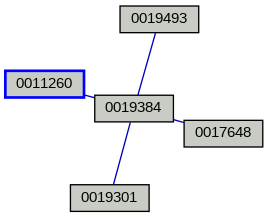 Relationship Graph