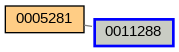 Relationship Graph
