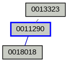 Relationship Graph