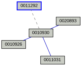 Relationship Graph