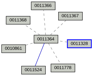 Relationship Graph