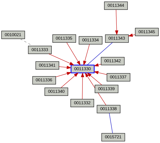 Relationship Graph