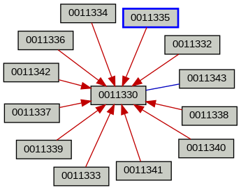 Relationship Graph