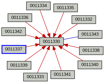 Relationship Graph