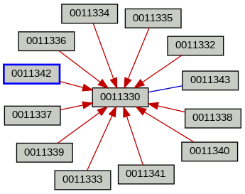 Relationship Graph