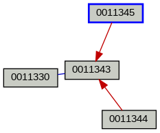 Relationship Graph