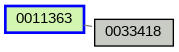 Relationship Graph
