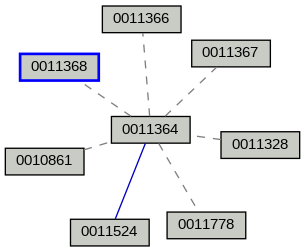 Relationship Graph