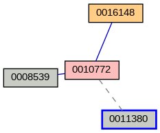 Relationship Graph