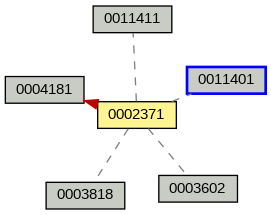 Relationship Graph