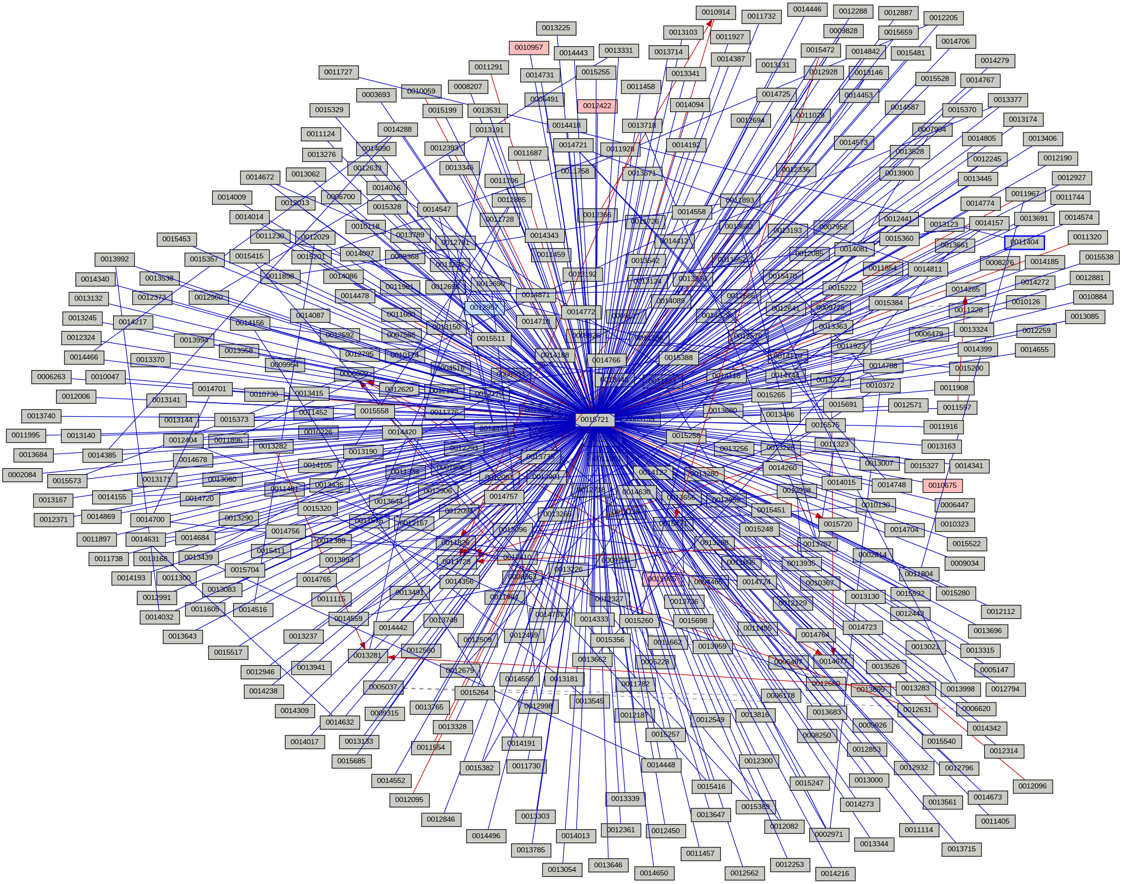Relationship Graph