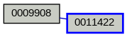 Relationship Graph
