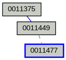 Relationship Graph