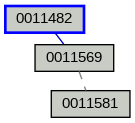 Relationship Graph