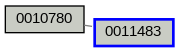 Relationship Graph