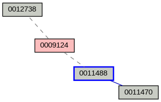 Relationship Graph