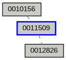 Relationship Graph