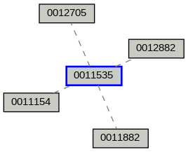 Relationship Graph