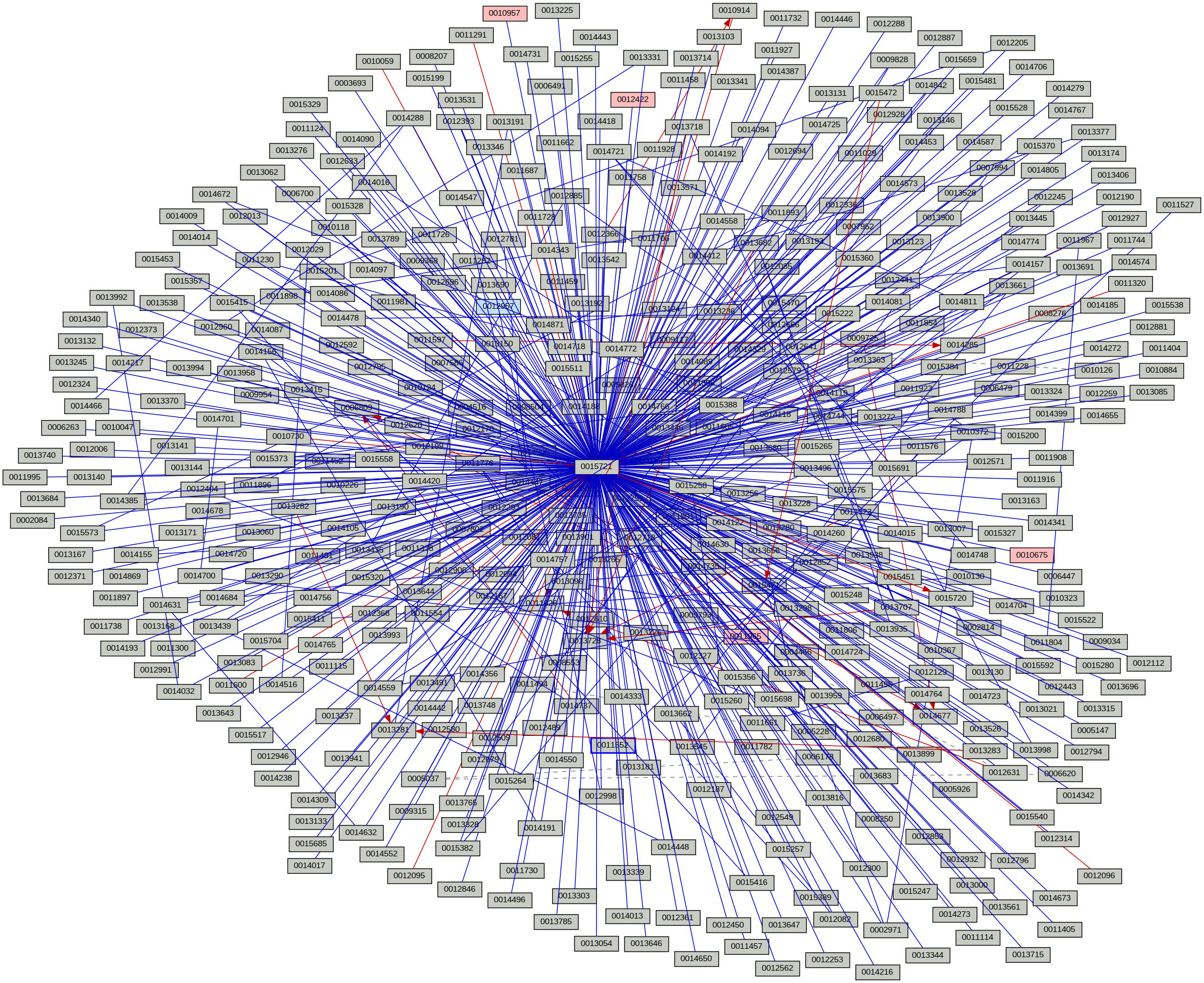 Relationship Graph