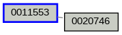 Relationship Graph