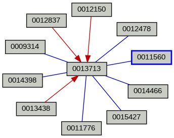 Relationship Graph