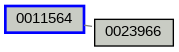 Relationship Graph