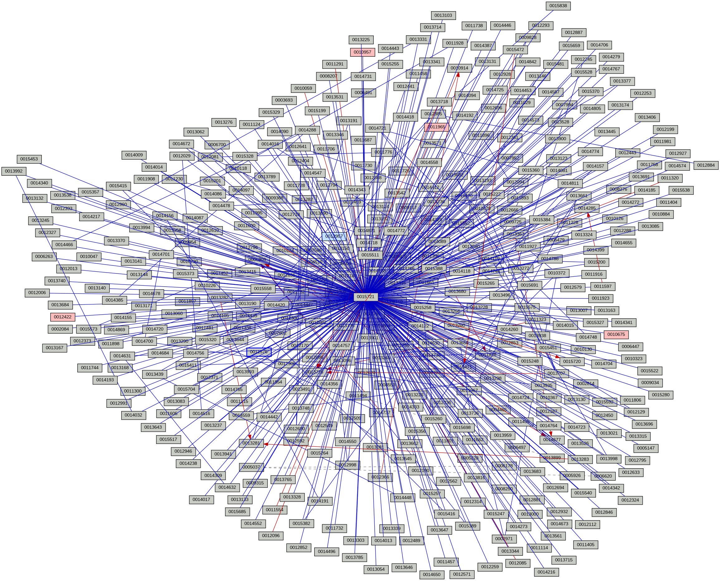 Relationship Graph