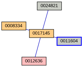 Relationship Graph