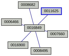 Relationship Graph