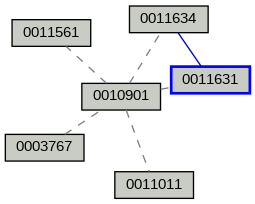 Relationship Graph