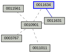 Relationship Graph
