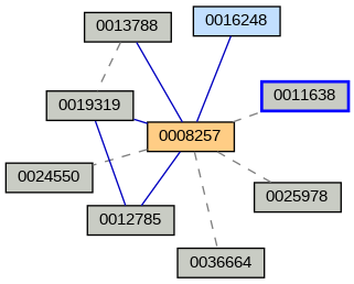 Relationship Graph