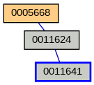 Relationship Graph