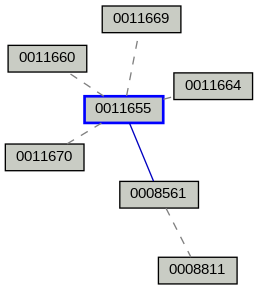 Relationship Graph