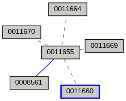 Relationship Graph